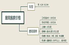濱江搬家居民搬家價(jià)格